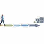 Illustration : personne suivant 5 étapes pour choisir agence marketing digital et réussir son projet.